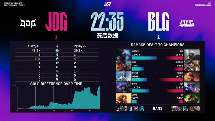 100T鏖战C9，Scout开启传奇时刻鏖战多局四强赛，留下经典瞬间