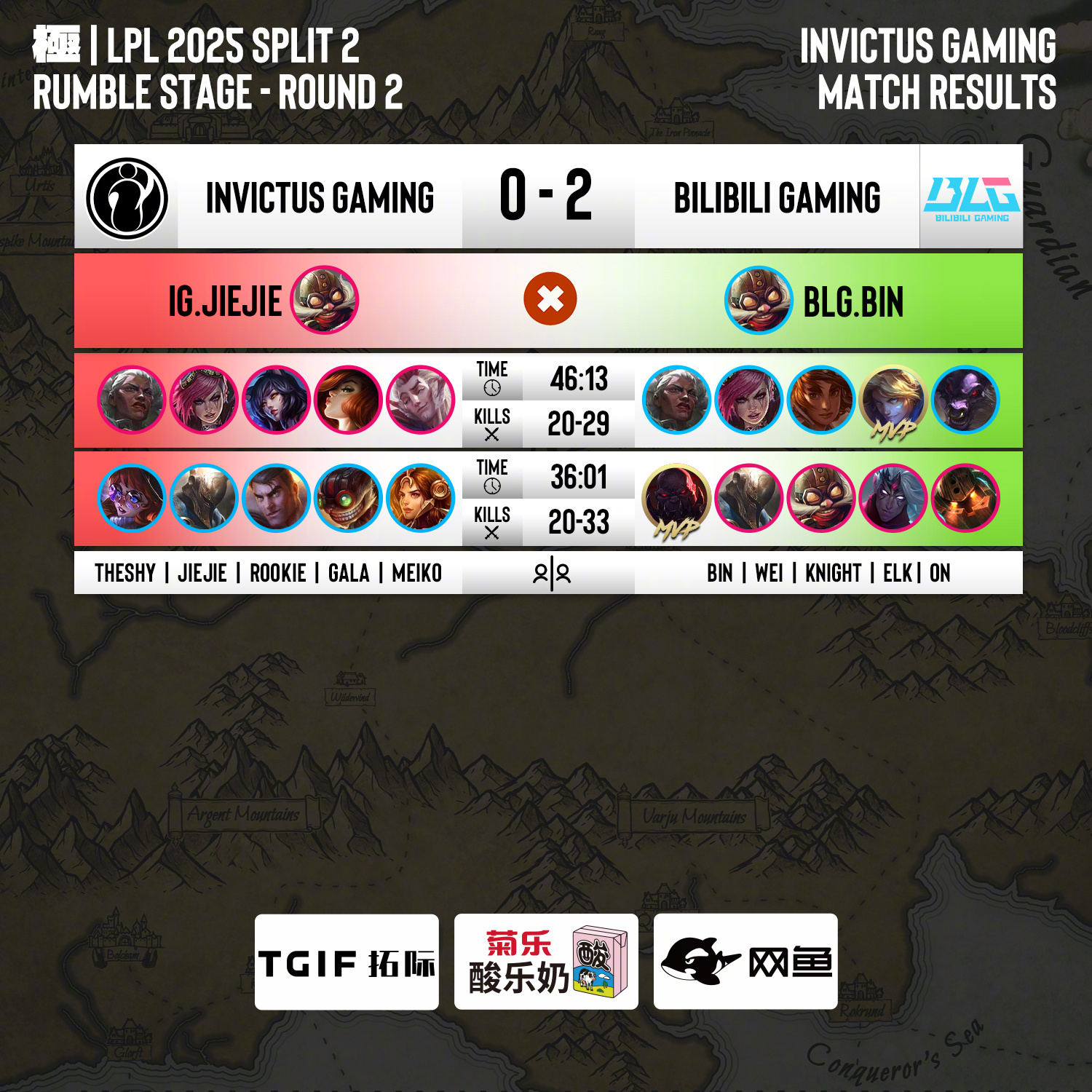 包含CLG横扫FPX,Meiko打出惊人五杀强强对话2025世界赛,锁定晋级资格的词条 包含CLG横扫FPX,Meiko打出惊人五杀强强对话2025世界赛,锁定晋级资格的词条