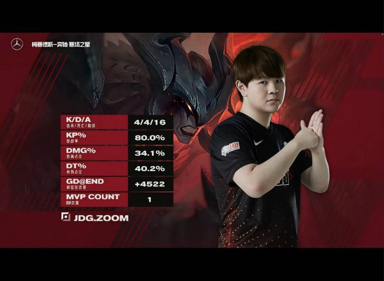 DFM绝杀CLG,Kanavi线上压制力十足宿命之战入围赛,让粉丝疯狂欢呼 DFM绝杀CLG,Kanavi线上压制力十足宿命之战入围赛,让粉丝疯狂欢呼